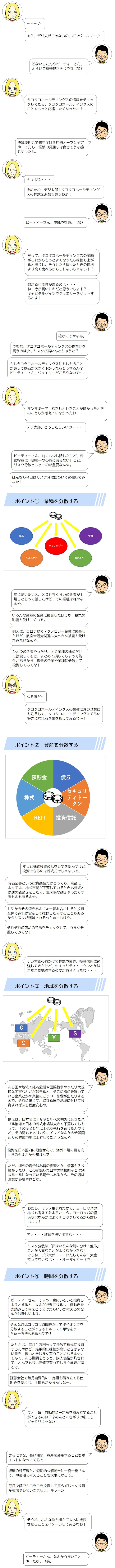 ぴ「～～～♪あら、デジ太郎じゃないの、ボンジョルノ～♪」  で「どないしたんやピーティーさん、えらいご機嫌、良さそうやな（笑）」  ぴ「タコタコホールディングスの情報をチェックしてたら、タコタコホールディングスのことをもっと応援したくなったわ！」  で「決算説明会で来年度は3店舗オープン予定ゆーてたし、業績の見通しは良さそうな感じやったな。」  ぴ「そうよね・・・決めたわ、デジ太郎！タコタコホールディングスの株式を追加で買うわよ！」  で「ピーティーさん、単純やなあ。（笑）」  ぴ「だって、タコタコホールディングスの業績がこれからもっとよくなったら株価も上がると思うし、そうしたら買ったときの価格より高く売れるかもしれないじゃない！？ 儲かる可能性があるのよ・・・ね、今が買いドキだと思うでしょ！？ キャピタルゲインでジュエリーをゲットするわよ！」  で「確かにそやなあ。でもな、タコタコホールディングスの株だけを買うのは少しリスクが高いんとちゃうか？ もしタコタコホールディングスにもしものことがあって株価が大きく下がったらどうするん？ピーティーさん、ジュエリーどころやないで～。」  ぴ「マンマミーア！わたしとしたことが儲かったときのことしか考えていなかったわ・・・ デジ太郎、どうしたらいいの・・・」  で「ピーティーさん、前にも少し話したけど、株式投資は「卵を一つの籠に盛らない」こと、リスク分散っちゅーのが重要なんや。ほんなら今日はリスク分散について勉強してみよか！」   ポイント①　業種を分散する    で「前にだいたい3,800社くらいの企業が上場しとるって話したけど、その業種は様々なんや。 いろんな業種の企業に投資したほうが、景気の影響を受けにくいで。 例えば、コロナ禍でテクノロジー企業は成長したけど、航空や観光関連は大っきな被害を受けたみたいなんや。 ひとつの企業やったり、同じ業種の株式だけに投資してると、まとめて損してしまう可能性があるから、複数の企業や業種に分散して投資してみてな！」  ぴ「なるほど。タコタコホールディングスの業種以外の企業にも注目して、タコタコホールディングスくらい好きになれる企業を探してみるわ～！」  ポイント②　資産を分散する    で「ずっと株式投資の話をしてきたんやけど、投資できるのは株式だけじゃないで。 有価証券という投資商品だけとっても、商品によっては、株式市場が下落しているときも株式とは逆の値動きをしたり、無関係な動きやったりするもんもあるんや。せやからその辺をあんじょー組み合わせると投資全体でみれば安定して推移したりすることもあるからリスクが軽減されるっちゅーわけや。 それぞれの商品の特徴をチェックして、うまく分散してみてな。」  ぴ「デジ太郎のおかげで株式や債券、投資信託は勉強してきたけど、セキュリティトークンとかはまだまだ勉強する必要がありそうだわ・・・」   ポイント③　地域を分散する     で「ある国や地域で経済危機や国際紛争やったり大規模な災害なんかが起きるとそこに拠点を置いている企業とかの業績にごっつー影響が出たりするんで、その備えに、異なる国や地域に分けて投資すればある程度安心や。 例えば、日本では1990年代の初めに起きたバブル崩壊で日本の株式市場は大きく下落してしもうて、その後20年以上低空飛行を続けたんやけど、その間もアメリカや、インドなんかの新興国辺りの株式市場は上昇してたようなんや。 投資を日本国内に限定せんで、海外市場に目を向けるのもええかも知れんで！ただ、海外の場合は、為替の影響とか、情報も入り難かったり、この前話した日本の情報開示とは別なルールになっている場合もあるから、その辺は注意が必要やけどな。」  ぴ「わたし、ミラノ生まれだから、ヨーロッパの株式も考えてみようかしら。ヨーロッパの経済状況なんかはよくチェックしてるから詳しいわよ！ アァ・・・故郷を思い出すわ・・・」 ぴ「リスク分散は「卵はいろんな籠に分けて盛る」ことが大事なことがよくわかったわ！ でもね、デジ太郎・・・わたしそんなに大金持ってないわよ・・・オーマイガー（泣）」  ポイント④　時間を分散する。 で「ピーティーさん、そりゃ一度にいろいろ投資しようとすると、大金が必要になるし、値動きを先読みして何をどう分けたらいいか考えるのなんかは難しいよな。そんな時はコツコツ時間をかけてタイミングを分散することができるドルコスト平均法っちゅー方法もあるんやで！ たとえば、毎月1万円分って決めて株式に投資するんやけど、結果的に株価が高いときは少ない量を、低いときは多く買うことになるんや。そんで、ある期間をとると、購入価格が均されて、とんでもない高値で買ってしまう危険が減るで。 証券会社で毎月自動的に一定額を積み立てる仕組みを使えば、手間もかからんしな～。」  ぴ「ワオ！毎月自動的に一定額を積み立てることができるのね？？めんどくさがりの私にもピッタリじゃない！」  で「さらにやな、長い期間、資産を運用することもポイントになってくるで！ 経済の好不況とか短期的な値動きに一喜一憂せんで、中長期で考えることも大事になるで。 毎月少額でもコツコツ投資して焦らずじっくり資産を増やしていきましょ。キラーン」  ぴ「そうね、小さな種を植えて大木に成長させることをイメージしてみるわね！」  で「ピーティーさん、なんかうまいことゆーたな。（笑）」  おわり