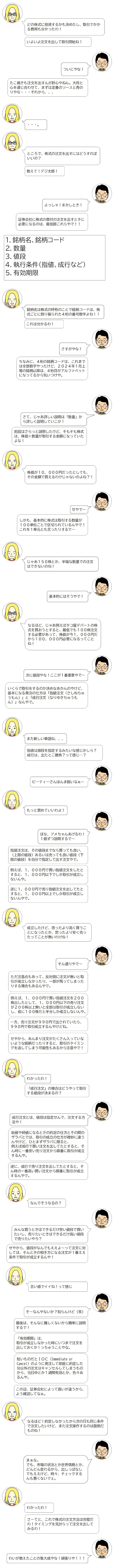 第 8 話「 ピーティーさん 株式売買の注文の仕方にお悩み！」 ぴ「どの株式に投資するかも決めたし、取引で掛かる費用も分かったわ！いよいよ注文 を出 して取引開始 ね！」 で「ついにやな！たこ焼きも注文 を出すん が肝心やねん。 大将と心を通じ合わせて、 まずは 定番のソースと青のりやな・・・それから、、、 ぴ「…。」（あきれ顔） ぴ「ところで、株式の注文 を出すに は どうすればいいの 教えて！デジ太郎！」 で「よっしゃ！まかしとき！」 証券会社 に株式の買い付け の 注文を 出す とき に必要 になるのは、 最低限、 これ らやで １． 銘柄名、 銘柄コード ２． 数量 ３． 値段 ４． 執行条件 （指値、成行 など ５． 有効期限 ぴ「 銘柄名は株式の呼称のことで 銘柄コードは、 株式ごとに割り振られた 4 桁の 数字 よね！ こ れは分かるわ！」 で「 さすがやな！ ちなみに、 4 桁の銘柄コードは、これまでは全部数字やったけど、 2024 年 1 月上場の銘柄 以降 は、 4 桁目が アルファベット になってるから気―つけや。」 で「 さて、じゃあ 「数量」 から 詳しく 説明 して いこか！ 前回はさらっと説明したけど、そもそも株式は、株価×数量が 取引 する金額になっていたよ な！」 ぴ「 株価が 10 000 円だからって、その金額で買えるわけじゃないのよね？！ で「せや で～ しかも、基本的に株式は取引する数量が 100 単位ごとで区切られているんや で！これを 1 単元とも言ったりするで～」 ぴ「じゃあ ぴ「じゃあ150150株とか、半端な数量での注文はできないのね！」株とか、半端な数量での注文はできないのね！」 で「基本的にはそうやで！」 で「基本的にはそうやで！」 ぴ「なるほど、 ぴ「なるほど、じゃあじゃあタコ屋デパートの株式を買おうとすると、株価が今タコ屋デパートの株式を買おうとすると、株価が今11,000,000円だから円だから最最低でも低でも100100株注文する必要があるから株注文する必要があるから1100,00000,000円必要円必要になるってことねになるってことね！！ で「次に で「次に値段値段やな！、ここが一番重要やで～」やな！、ここが一番重要やで～」 いくらで取引をするのか決めなあかんのやけど、基本 いくらで取引をするのか決めなあかんのやけど、基本になる発注の仕方はになる発注の仕方は「指値注文（さし「指値注文（さしねちゅうもん）」ねちゅうもん）」とと「成行注文（なりゆきちゅうもん）」「成行注文（なりゆきちゅうもん）」なんなんやで。やで。 ぴ「また新しい単語ね、、、指値は ぴ「また新しい単語ね、、、指値は値段値段を指定するみたいな感じかしら？を指定するみたいな感じかしら？ 成行は、出たとこ勝負？って感じ…？ 成行は、出たとこ勝負？って感じ…？ 」」 で「ピーティーさんほんま鋭いなぁ～～ で「ピーティーさんほんま鋭いなぁ～～」」 ぴ「もっと褒めていいわよ！」 ぴ「もっと褒めていいわよ！」 で「 で「ほな、アメちゃんあげるわ！ほな、アメちゃんあげるわ！ 一個ずつ説明するで～ 一個ずつ説明するで～ 指値注文は、 指値注文は、その値段までなら買っても良いその値段までなら買っても良い（上限（上限の値段の値段）、あるいは）、あるいは売っても良い値段売っても良い値段（下（下限限の値段の値段）を自分で指定して出す注文やで）を自分で指定して出す注文やで。。 例えば、 例えば、1,0001,000円で買い円で買い指値指値注文をしたとすると、注文をしたとすると、1,0001,000円以下でしか取引が成立しないん円以下でしか取引が成立しないんや。や。 逆に 逆に1,0001,000円で売り円で売り指値指値注文を出してたとすると、注文を出してたとすると、1,0001,000円以上でしか取引が成立しないん円以上でしか取引が成立しないんやで。やで。 「図」 「図」 ぴ「 ぴ「成立したけど、思ったより高く買うことになったとか、思ったより安く売ったってこと成立したけど、思ったより高く買うことになったとか、思ったより安く売ったってことが無いわけね！」が無いわけね！」 で「そん通りやで～、ただ注意点もあって、 で「そん通りやで～、ただ注意点もあって、反対側に注文が無いと取引が成立しなかったり、反対側に注文が無いと取引が成立しなかったり、一部が残ってしま一部が残ってしまったりするったりする場合もあるんやで。場合もあるんやで。例えば、例えば、1,0001,000円で買い指値注文を円で買い指値注文を200200株株 出したとして、 出したとして、1,0001,000円以下の売り注文が円以下の売り注文が200200株株以上無いと全部は取引が成立しないし、仮以上無いと全部は取引が成立しないし、仮にに100100株だと半分しか成立しないんや。一方、売り注文が株だと半分しか成立しないんや。一方、売り注文が990990円で出されていたら、円で出されていたら、990990円円で取引成立するんやけどね。で取引成立するんやけどね。 せやから、あんまり注文がたくさん入って せやから、あんまり注文がたくさん入っていないような銘柄だったりすると、取引のタイミいないような銘柄だったりすると、取引のタイミングを逃してしまングを逃してしまう可能性もあるから注意やで！う可能性もあるから注意やで！ ぴ「わかったわ！「成行注文」 ぴ「わかったわ！「成行注文」の場合の場合はどうやって取引するはどうやって取引する値段値段が決まるの？」が決まるの？」 で「成行注文 で「成行注文ととは、は、値段値段は指定せんで、は指定せんで、注文注文する方法や！する方法や！ 始値や終値になるときの約定の仕方とその間のザラバとでは、取引の成立の仕方が微妙に 始値や終値になるときの約定の仕方とその間のザラバとでは、取引の成立の仕方が微妙に違うんやけど、ひとまず、ザラバに限るとやな、違うんやけど、ひとまず、ザラバに限るとやな、例えば例えば 成行で買い注文を出してたとすると、そん時に一番 成行で買い注文を出してたとすると、そん時に一番安い安い売り注文売り注文から順番にから順番に取引が成立す取引が成立するんやるんや。。 逆に、成行で売り注文を出してたとすると、そん時の一番 逆に、成行で売り注文を出してたとすると、そん時の一番高い高い買い注文買い注文から順番にから順番に取引が成取引が成立するんやで。立するんやで。」」 ぴ「なんでそうなるの？」 ぴ「なんでそうなるの？」 で「 で「みんな買うときはみんな買うときはできるだけできるだけ安い値段で買いたいし、売りたいときは安い値段で買いたいし、売りたいときはできるだけできるだけ高い値高い値段で売りたいやろ？段で売りたいやろ？ せやから、 せやから、値段値段がなんでもええよ～ってがなんでもええよ～って注文注文に対しては、そんときの相手方になるに対しては、そんときの相手方になる注文注文が一が一番ええ条件で取引が成立するんや！」番ええ条件で取引が成立するんや！」 ぴ「 ぴ「言い言い値でイイね！って感じね！！！」値でイイね！って感じね！！！」 で「そーなんやないか？知らんけど（笑）」 で「そーなんやないか？知らんけど（笑）」 「 「最後は、最後は、そんなに難しくないから簡単に説明するで！」そんなに難しくないから簡単に説明するで！」 「 「有効期限有効期限」」はは、、 取引が成立 取引が成立しなかった時にいつまでしなかった時にいつまで注文を出しておくか！っちゅうことやな。注文を出しておくか！っちゅうことやな。 短いものだと 短いものだとIOCIOC（（iimmediate or cancelmmediate or cancel））のように発注して即座に約定した分以外のように発注して即座に約定した分以外の注文の注文ははキャンセルしてしまうものから、キャンセルしてしまうものから、当日中当日中ととかか一週間有効とか、色々あるんや。この辺、証券一週間有効とか、色々あるんや。この辺、証券会社によって扱いが違うから、よう確認してなぁ。会社によって扱いが違うから、よう確認してなぁ。」」 ぴ「なるほど！ ぴ「なるほど！約定約定しなかったから次の日も同じ条件で注文したいけど、また注文操作するしなかったから次の日も同じ条件で注文したいけど、また注文操作するののはは面倒だものね！」面倒だものね！」 で「まぁな。でも、市場の状況とか世界情勢とか、どんどん変わるから、出しっぱなしでも で「まぁな。でも、市場の状況とか世界情勢とか、どんどん変わるから、出しっぱなしでもええけど、時々、チェックするんも悪くないでぇ。ええけど、時々、チェックするんも悪くないでぇ。 ぴ「 ぴ「わかったわ。さーてと、これでわかったわ。さーてと、これで株式の注文方法は完璧だわ！タイミングを見計らって注株式の注文方法は完璧だわ！タイミングを見計らって注文を出してみるわ！」文を出してみるわ！」 で「わいが教えたことの集大成やな！頑張りや！！！」 で「わいが教えたことの集大成やな！頑張りや！！！」 つづく～ つづく～