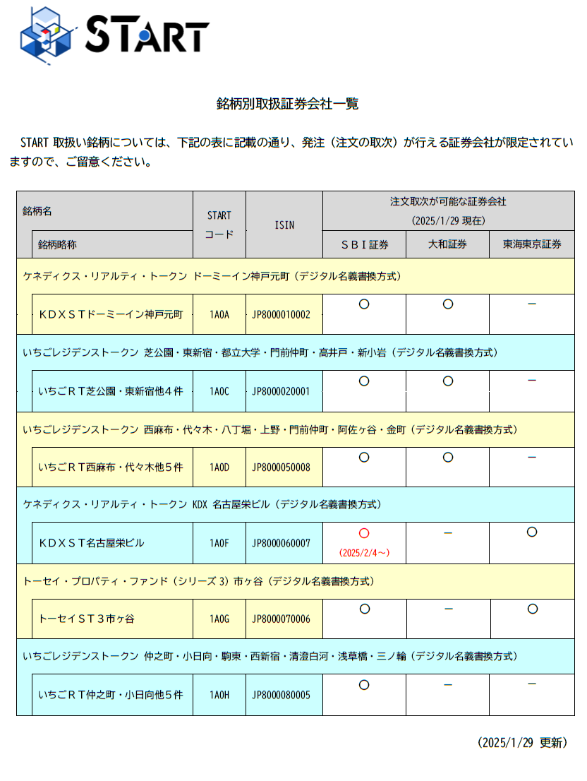 【一部予約販売】 銘柄別取扱証券会社一覧更新のお知らせ 大阪デジタル | ラッピング・包装