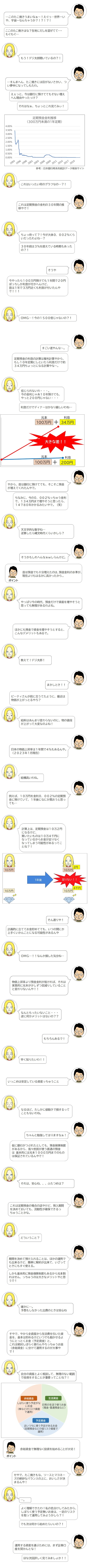 ぴ「それで・・・？どうして今は銀行にお金を預けても増えないのに、昔は増えたのよ？いったいなぜなの？！」  で「・・・このたこ焼きうまいなぁ！エグゥ・・・世界一いや、宇宙一なんちゃうか？！？！」 　　ここのたこ焼きはな？小麦粉に細かく刻んだ生姜を混ぜて・・・もぐもぐ…」  ぴ「もう！デジ太郎聞いているの？！」  で「…すんまへん、たこ焼きには目がないさかい、つい夢中になってしもたわ。 　　えぇっと、今は銀行に預けててもそない増えへん理由やったっけ？」 それはなぁ、ちょっとこれ見てみぃ」   参考：日本銀行時系列統計データ検索サイト  ぴ「これはいったい何のグラフなの…？！」  で「これは定期預金の金利の30年間の推移やで！」  ぴ「ちょっ待って？！今が大体0.002％くらいだったわよね…？30年前は3％を超えている時期もあったの？！」  で「そうやで！今やったら100万円預けても1年間で20円ぽっちしか利息が付かへんけど、昔は1年で3万円近くも利息が付いたんやで！！」  ぴ「OMG…！今の1500倍じゃないの？！」  で「すごい差やんな～。定期預金の利息の計算は複利計算やから、もし10年定期にしといたら利息だけで約30万円ちょっとになる計算やな～」  ぴ「信じられないわ・・・。今の金利じゃあ10年預けても、やっと2 00円じゃない・・・ディナーはかなり厳しいわね…」	  図１    で「やから、昔は銀行に預けてても、そこそこ預金が増えてくれたんやで。 　　ちなみに、今の0.002％っちゅう金利で、134万円まで増やそうと思ったら、14,780年かかるみたいやで。（笑）」  ぴ「天文学的な数字ね・・・。逆算したら縄文時代くらい・・・？」  で「そうかもしれへんなぁｗしらんけど。」  ポイント：昔は預金でも十分増えたのは、預金金利の水準が現在よりもはるかに高かったから。   ぴ「今の時代、預金だけで資産を増やそうと思っても無理があるわよね。」  で「ちなみに預金で資金を増やそうとすると、こんなデメリットもあるで。」  ぴ「教えて！デジ太郎！」  で「ピーティさんが前に言うてたように、最近は物価が上がっとるやろ？」  ぴ「給料はあんまり変わらないのに、値段が上がって大変なのよね！」  で「日本の物価上昇率は1年間で4％もあるんや。（2023年１月現在）」  ぴ「物価の上昇率が預金の金利と関係があるの？  で「例えば、10万円を金利0.002％の定期預金に預けていて、1年後になにか買おうと思っても、、、」  ぴ「計算上は、定期預金は10万2円になるけど、買いたいものは10万4千円になっているから買えなくなってしまう可能性があるってことね？！」   「図2」   で「計画的にお金を使おうとしていても、場合によっては、いつの間にか上手く行かんことになる可能性があるんや・・・！  ぴ「OMG。。。！なんか損した気分ね・・・」  で「物価上昇率より預金金利が低ければ、それは実質的に元本が少しずつ目減りしていることと変わりないんや！！」  ぴ「なんともったいないこと・・・逆にメリットは何かあるの？」  で「もちろんあるで！」  ぴ「早く知りたいわ！！」  で「いっこめは安定している資産っちゅうことや！！」  ぴ「なるほど、たしかに値動きで損するってこともないわね。」  で「ちゃんと勉強してはりますなぁ！仮に銀行がつぶれたとしても、預金保険制度があるから、我々庶民が使う普通の預金は基本的には元本1,000万円までのものは保証されているんやで」  ぴ「それは、安心ね、、、他にも何かあるの？」  で「定期預金の場合の話やけど、預入期間を決めておいても、流動性が確保できるっちゅうことかな。」  ぴ「どういうこと？」  で「期間を決めて預け入れることは、ほかの運用でも出来るけど、簡単に解約が出来て、いざってときにもすぐ使える、しかも基本的に預金保険制度もあるから元本割れはせん、っちゅうのは大きなメリットやと思うで！」  ぴ「確かに、予想もしなかった出費のときは安心ね。。。！    で「そやで、やから全資産から生活費を引いた資金を、基本は貯めるけどいつでも動かせるようにとっとくお金（予定資金）と、これは絶対しばらく使わんやろっちゅうお金（余裕資金）に分けて運用するのが、大事やで！」  ぴ「自分の資産とよく相談して、無理のない範囲で投資をすることが重要ってことね？！」     ポイント：余裕資金で無理なく投資を始めることが大切！  で「せやで、たこ焼きもな、ソースとマヨネーズの絶妙なバランスの上に、おいしさが決まるんや！」  ぴ「・・・（あきれ顔） 　　よく理解できたわ！私の色分けしてみたから、しばらく使う予定無いお金は、一定のリスクを取って運用してみようかしら？！でも次は何から始めたらいいの？！」  で「運用する資産を選ぶためには、まず証券口座を開かんとな！ほな次回詳しく見てみましょか！！」