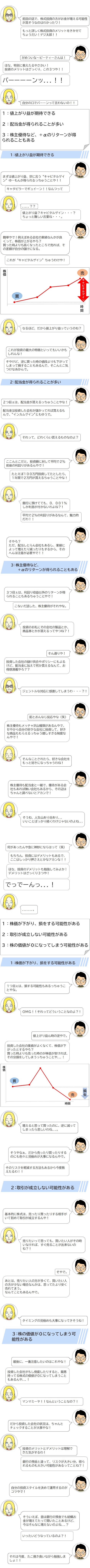 前回の話で、株式投資の方がお金が増える可能性が高そうなのはわかったワ！ もっと詳しく株式投資のメリットをきかせてちょうだい！デジ太郎！！  がめついな～ピーティーさんは！ ほな、特別に教えたるやさかい！ 投資のメリットはざっくり、この３つや！！ バーーーーンッ...！！  自分の口でバーーンって言わないの！！  １：値上がり益が期待できる ２：配当金が得られることが多い ３：株主優待など、＋αのリターンが得られることもある  まずは、値上がり益、世に言う“キャピタルゲイン”ゆーもんが得られるっちゅうことや！！ キャタピラーでギュイーン！！なんつって  .....？？？ 値上がり益？キャピタルゲイン・・・？ちょっと難しい言葉ね・・・。  簡単やで！例えばある会社の業績なんかが良くって、株価が上がるやろ？買った時よりも高くなったところで売れば、その差額が自分の儲けになる。 これが“キャピタルゲイン”ちゅうわけや！  なるほど、だから値上がり益っていうのね？  これが投資の最大の特徴といってもいいかもしれんな！ そやけど、逆に買った時の値段よりも下がってしまって損することもあるんで、そこんとこ気つけなあかんで。 ２つ目ぇは、配当金が貰えるっちゅうことやな！ 配当金は投資した会社が儲かってれば貰えるもんで、"インカムゲイン"ともゆうで。  それって、どれくらい貰えるものなのよ？  ここんとこだと、投資額に対して平均で２％前後の利回りがあるんやで！  ここんとこだと、投資額に対して平均で２％前後の利回りがあるんやで！ たとえば１００万円投資してたとしたら、１年間で２万円が貰えるちゅうことやな！  銀行に預けてても、０．００１％しか利息が付かないわよね？！ 平均で２％の利回りがあるなんて、魅力的だわ！！  そやろ？ ただ、配当しとらん会社もあるし、業績によって増えたり減ったりもするから、そのへんは注意が必要やで！！  3つ目ぇは、利回り収益以外のリターンが得られることもあるちゅうことやで！ こないだ話した、株主優待がそれやな。  投資のお礼にその会社の製品とか、商品券とかが貰えるってやつね？！  そん通りや！ 投資した会社の儲け具合やポリシーにもよるけど、配当金に加えて何か貰えるなんて、お得感満載やろ？？  ジェントルな対応に感激してしまうわ・・・？！  前とおんなじ反応やな（笑） 株主優待もメッチャ沢山種類があるんやで、せやから自分の好きな会社に投資して、好きな商品ももらえるっちゅう嬉しすぎる制度なんやで！   そんなことされたら、好きな会社をもっと好きになっちゃうわね！  株主優待も配当金と一緒で、優待がある会社もあれば無い会社もあるから、その辺はちゃんと調べないとアカンで！  そうね、人生山あり谷あり... いいことばっかり続くわけじゃないのよね...  何があったんや急に神妙にならはって（笑） もちろん、投資にはデメリットもあるで、ここはしっかり押さえとかなアカンな！！  ほな、投資のデメリットも勉強してみよか！デメリットはざっくり３つや！  でっでーんっ...！   .......。  １：株価が下がり、損をする可能性がある ２：取引が成立しない可能性がある ３：株の価値が０になってしまう可能性がある  1つ目ぇは、損する可能性もあるっちゅうことやな。  ＯＭＧ！！それってどういうことなのよ？！  値上がり益ん時の逆やで。 投資した会社の業績がよくなくて、株価が下がったとするやろ？ 買った時よりも売った時のが株価が安ければ、その分損をしてしまうっちゅうことや...！  増えると思って買ったのに、逆に減ってしまったら悲しいわね...。  そうやなぁ、だから売ったり買ったりするのにも色々と見極めが大事になるんやで。 そのリスクを軽減する方法もあるから今度教えたるわ！！  基本的に株式は、売ったり買ったりする相手がいて初めて取引が成立するんや！  売りたいって思っても、買いたい人がその時いなければ、すぐ売ることが出来ないのね？！  そやで。 あとは、売りたい人の方が多くて、買いたい人の方が少ない場合なんかは、思ってたより安く売れてまう。 なんてこともあるんやで。  タイミングの見極めも大事になってきそうね！  最後に、一番注意したいのはこれやな！ 投資した会社がもし倒産したりすると、最悪持ってる株式の価値が０になってしまうこともあるんや...！  マンマミーヤ！！なんということなの？！  だから投資した会社の状況は、ちゃんとチェックすることが大事やな！  投資のメリットとデメリットは理解できた気がするわ！ 銀行の預金と違って、リスクが大きい分、得られるものも大きい可能性があるってことね？！  自分の投資スタイルを決めて運用するのがコツやで！  そういえば、昔は銀行の預金でも結構お金が増えてたって聞いたことあるけど、今はそんなに増えないのよね...？ いったいどうなっているのよ？！  それは今度、たこ焼き食いながら勉強しましょ！！