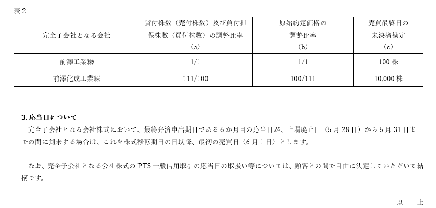 株式移転に伴うPTS制度信用取引の取扱いについて | 大阪デジタル