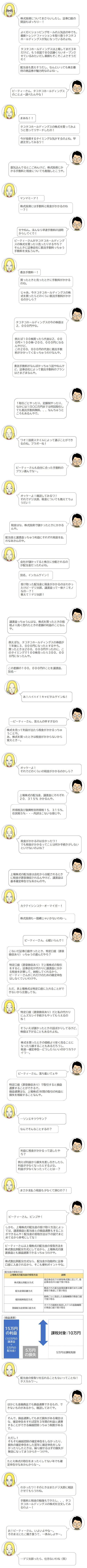 デジ太郎塾　第7話　「ピーティーさん株式投資にかかる取引コストでお悩み！！！」  ぴ「株式投資についておさらいしたし、証券口座の開設もばっちり、、、 よく行くショッピングモールの人気店の中でも、最新トレンドファッションを取り扱うタコタコホールディングスが気になっているのよね。 タコタコホールディングスは上場してまだ3年だけど、もう全国で80店舗くらいオープンさせているみたいだし業績もそこそこよさそうだわ。 配当金も貰えそうだし、なんといっても株主優待の商品券が魅力的なのよね。。。」  で「ピーティーさん、タコタコホールディングスのことよー調べたんやな！」  ぴ「そうよ、デジ太郎！タコタコホールディングスの株式を買ってみようと思ってリサーチしたの。 今が投資するタイミングな気がするのよね。早速注文してみるワ！」  で「意気込んでるとこごめんけど、株式投資にかかる手数料と税金についても勉強しとこうや。」  ぴ「マンマミーア！ 株式投資には手数料と税金がかかるのね…？！」  で「せやねん。ほんなら早速手数料の説明からしてくで。 ピーティーさんがタコタコホールディングスの株式を買ったり売ったりするやろ？ そんときに証券会社に委託手数料っちゅう手数料を支払うんや。」  ぴ「委託手数料…！ 買ったときと売ったときに手数料がかかるのね。 じゃあ、今タコタコホールディングスの株式を買ったらどのくらい委託手数料がかかるのかしら？」  で「タコタコホールディングスの今の株価は2,000円やな。 例えば100株買ったら代金は2,000円×100株=200,000円になるんやけど、この200,000円の代金に委託手数料がかかってくるっちゅうわけなんや。 委託手数料がなんぼかっちゅう話やねんけど、証券会社によって委託手数料のプランはさまざまなんや。 1取引ごとやったり、定額制やったり、なかには1日〇〇万円までは何回取引しても委託手数料無料、、、なんちゅうところもあるんやで。」  ぴ「ワオ！投資スタイルによって選ぶことができるのね。ブラボーね！  で「ピーティーさんも自分に合った手数料のプラン選んでな～。」  ぴ「オッケーよ！確認してみるワ！ それでデジ太郎、税金についても教えてちょうだい！」  で「税金はな、株式投資で儲かったときにかかるんや。 配当金と譲渡益っちゅう利益にそれぞれ税金を払わなあかんのや。」  ぴ「会社が儲かってると株主に分配されるのが配当金だったわよね。 別名、インカムゲイン！（キラーン） 受け取った配当金に税金がかかるのはわかったけど…デジ太郎、譲渡益って一体ナニモノなの…？！ 教えて！デジ太郎！」  で「譲渡益っちゅうんはな、株式を買ったときの価格より高く売れたときの差額の利益のことなんや。 例えばな、タコタコホールディングスの株価が1年後に3,000円になったとするやろ。 買ったときは200,000円やったのに、このタイミングで100株売ったら300,000円になったんや。 この差額の100,000円のことを譲渡益、別名…」  ぴ「あ！ハイハイ！キャピタルゲインね！」  で「…ピーティーさん、答えんの早すぎるわ（笑） 株式を売って利益が出たら税金がかかるっちゅうことや。 あ、株式を買ったときは税金がかからないから覚えときー。」  ぴ「オッケーよ！ それでどのくらいの税金がかかるのかしら？」  で「上場株式の配当金、譲渡益にそれぞれ20.315% かかるんや。 所得税及び復興特別所得税15.315％、住民税５％・・・内訳はこないな感じや。」  ぴ「税金がかかるのは分かったワ！ でも税金がかかるってことは何か手続きがしないといけないのよね？」  で「上場株式の配当金は会社から分配されるときに税金が源泉徴収されるんやけど、譲渡益は基本確定申告せなあかんのや。」  ぴ「カクテイシンコク…オーマイガー！ 株式投資も一筋縄じゃいかないわね。。。」  で「ピーティーさん、心配いらんで。 こないだ証券口座作ったとき、特定口座（源泉徴収あり）っちゅうの選んだやろ？ 特定口座（源泉徴収あり）で上場株式の取引をすると、証券会社が代わりに譲渡益にかかる税金を計算して、納税してくれるから、ピーティーさんがこれだけのための確定申告はしなくていいわけや。 ただ、非上場株式は特定口座に入れることができないから注意してな。」  ぴ「特定口座（源泉徴収あり）だと私の代わりにムズカシイ手続きもやってもらえるのね！ そういえば儲かったときの話ばかりしてるけど、株価は下がることもあるわよね。 株式を買ったときの価格より安く売ることになったら損することもあるだろうし、 税金…確定申告…どうしたらいいのかワカラナイワ…」  で「ピーティーさん、落ち着いてぇや（笑） 特定口座（源泉徴収あり）で取引すると損益通算することができるで。 損益通算はな、上場株式1年間の取引の利益と損失を相殺することなんや。」  ぴ「…ソンエキツウサン？」 なんでそんなことするの？」  で「利益に税金がかかるって話したやろ？ 例えば利益から損失を差し引きしたら、利益が少なくなったとするよな。 利益が少なくなったってことは…？」  ぴ「まさか支払う税金も少なくて済むの？！」  で「ピーティーさん、ビンゴや！ しかも、上場株式の配当金の受け取り方法によっては、譲渡損益と配当金との損益通算もすることができるんや！配当金の受取方法は下の図でまとめてるから参考にしてな！ピーティーさんは上場株式の配当金の受取方法を株式数比例配分方式にしてるから、上場株式の譲渡損益とも損益通算できるっちゅうわけや。 株式数比例配分方式なら、配当金が自動的に証券口座に入金されるから、そこも便利ポイントやな。」  （配当金受取方法） 上場株式の配当金の受取方法	説明 株式数比例配分方式	各証券会社での保有株式数に応じて、各証券会社の口座で受け取る 配当金領収書方式	郵送された配当金領収書を銀行または郵便局で換金して受け取る 個別銘柄指定方式	銘柄ごとに指定した金融機関の預金口座で受け取る 登録配当金受領口座方式	すべての銘柄を指定した1つの金融機関の預金口座で受け取る              （損益通算）    ぴ「配当金の受取りを忘れることもないってことね！ タスカルワ～。」  で「ほかにも金融商品でも損益通算できるもの、できないものがあるから、確認してみてや。 そんで、損益通算してもまだ損失がある場合はな、確定申告をすれば翌年3年間の利益と通算することができる繰越控除っちゅう制度があるで。 ただし！ そもそも繰越控除の確定申告をしなかったり、損失の確定申告をした翌年に確定申告をしなかったりしたときは、繰り越せるはずの損失が無効になってまうからきーつけや。 たとえ株式の取引をまったくしてない年でも確定申告せなあかんからな～。」  ぴ「わかったワ！そのときはまたデジ太郎に相談させてもらうわね。 手数料と税金の勉強もできたし、、、タコタコホールディングスの株式を注文してみるわよ～！  で「お！ピーティーさん、いよいよやな～。 そのまえにたこ焼き食うて、一休みしよや～。」  ぴ「…デジ太郎ったら、仕方ないわね（笑）」